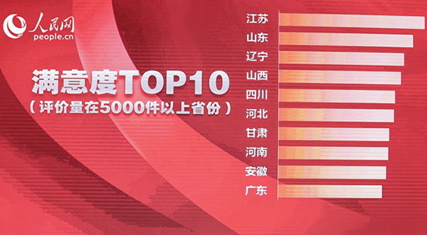 《人民網(wǎng)“領(lǐng)導留言板”2022年度數(shù)據(jù)分析報告》發(fā)布