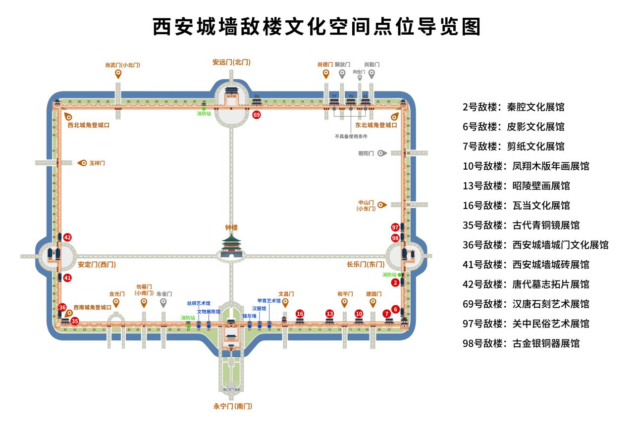 西安城墻敵樓文化空間點(diǎn)位導(dǎo)覽圖。西安城墻管委會(huì)供圖