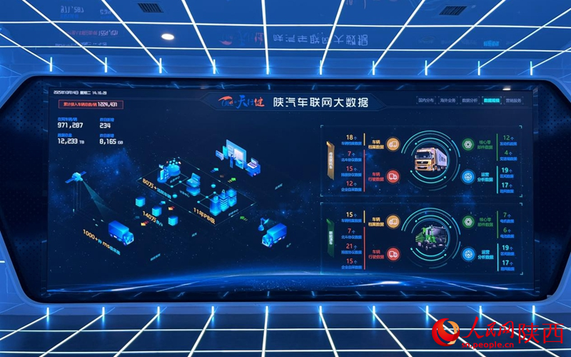 天行健車聯(lián)網(wǎng)大數(shù)據(jù)平臺。人民網(wǎng)記者 魏鑫攝